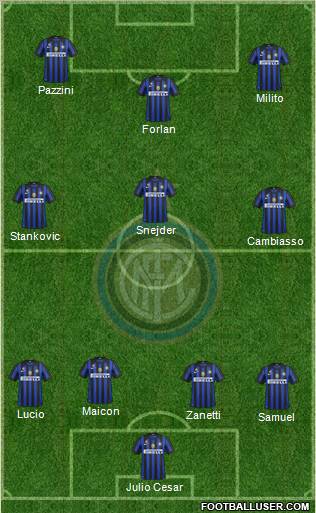 F.C. Internazionale Formation 2011
