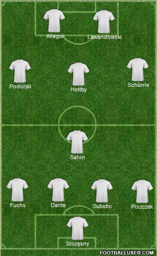 Dream Team Formation 2011