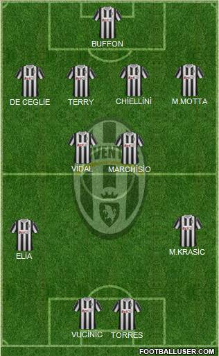 Juventus Formation 2011