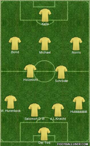 Dream Team Formation 2011