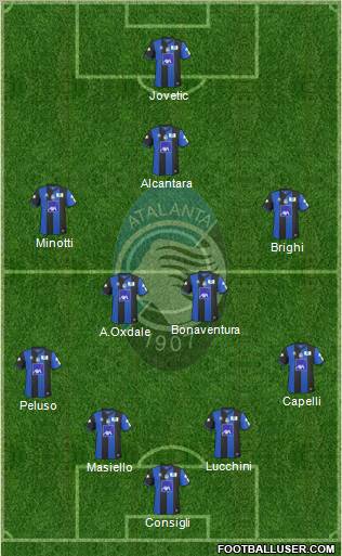 Atalanta Formation 2011