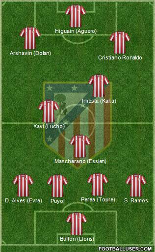 C. Atlético Madrid S.A.D. Formation 2011