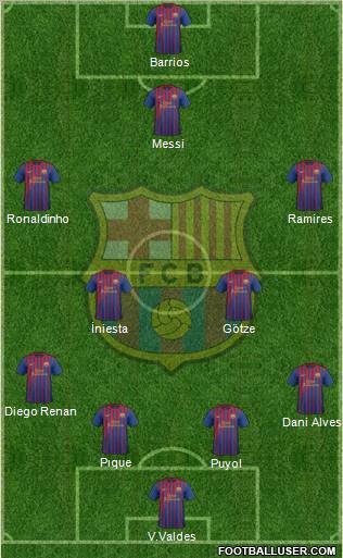 F.C. Barcelona Formation 2011