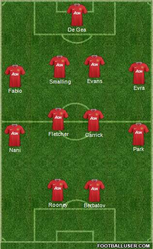 Manchester United Formation 2011