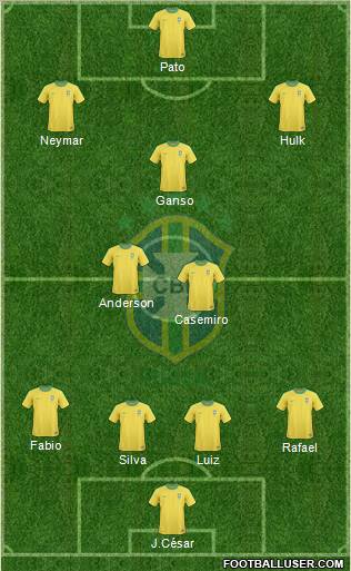 Brazil Formation 2011