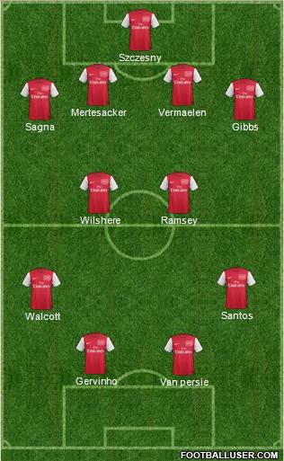 Arsenal Formation 2011