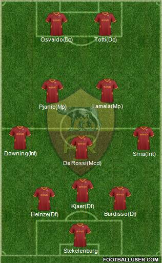 AS Roma Formation 2011
