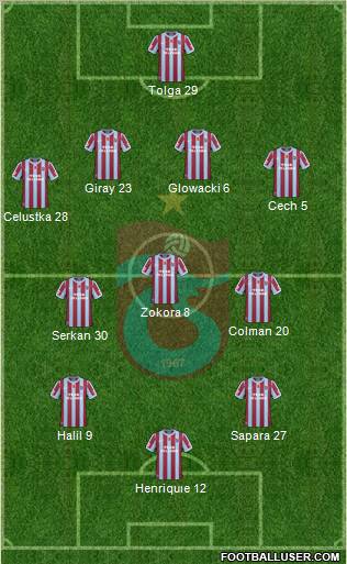 Trabzonspor Formation 2011