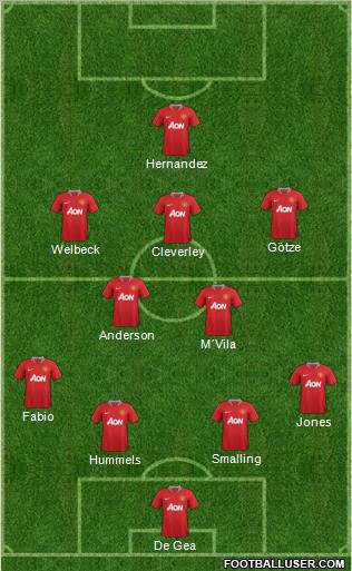 Manchester United Formation 2011