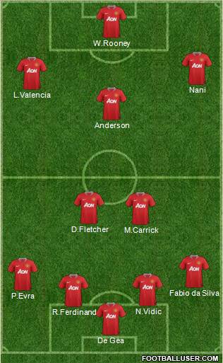 Manchester United Formation 2011