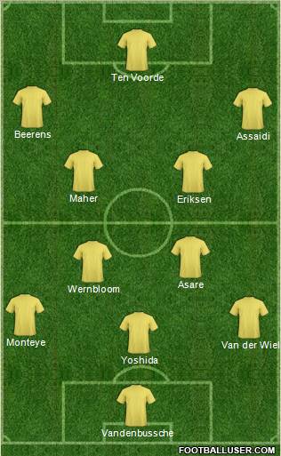 Champions League Team Formation 2011
