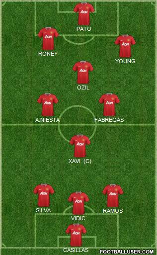 Manchester United Formation 2011