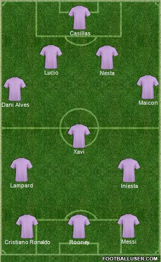 Champions League Team Formation 2011