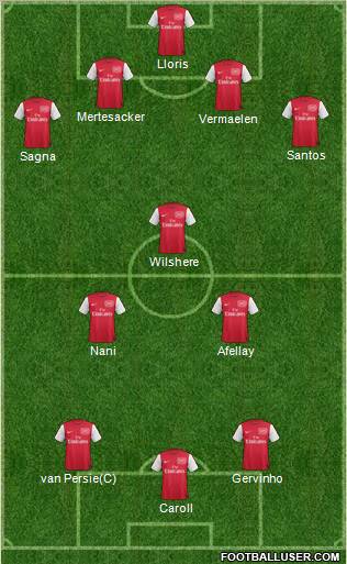 Arsenal Formation 2011
