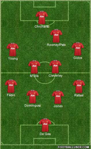 Manchester United Formation 2011