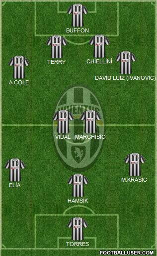 Juventus Formation 2011