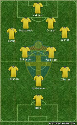 Sweden Formation 2011