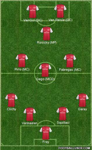 Arsenal Formation 2011
