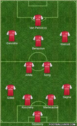 Arsenal Formation 2011