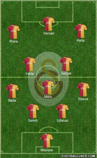Galatasaray SK Formation 2011