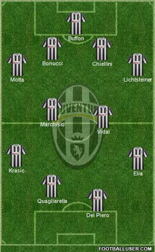 Juventus Formation 2011