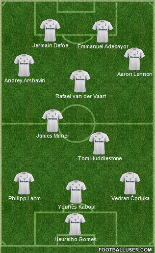 Tottenham Hotspur Formation 2011