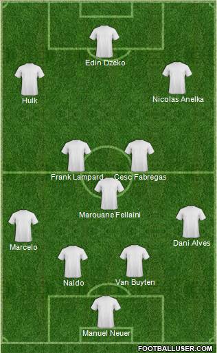 Football Manager Team Formation 2011