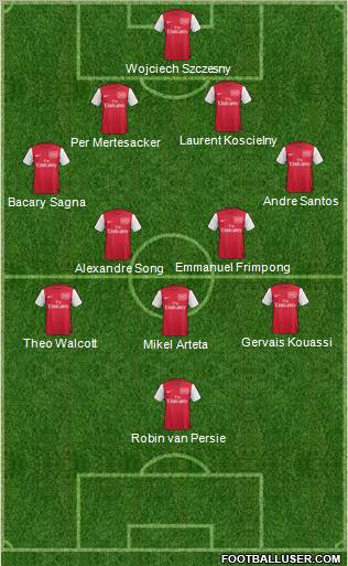 Arsenal Formation 2011
