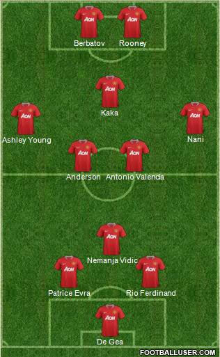 Manchester United Formation 2011