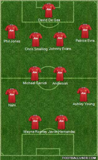 Manchester United Formation 2011