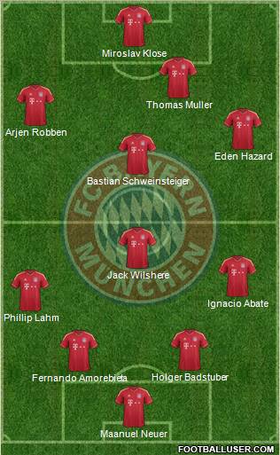 FC Bayern München Formation 2011