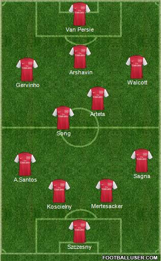 Arsenal Formation 2011