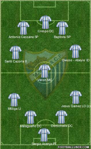 Málaga C.F., S.A.D. Formation 2011