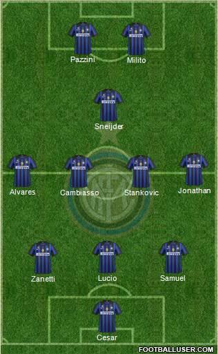 F.C. Internazionale Formation 2011
