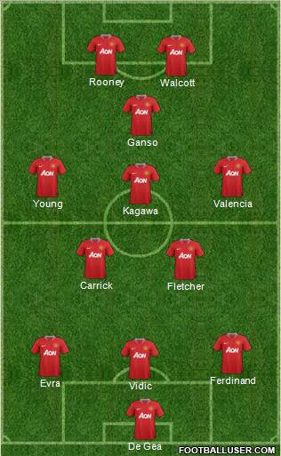Manchester United Formation 2011