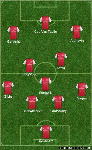 Arsenal Formation 2011