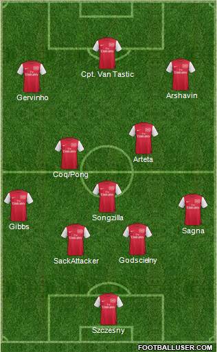 Arsenal 4-3-3 football formation