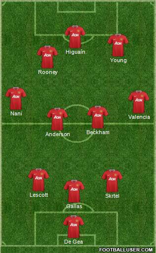 Manchester United Formation 2011