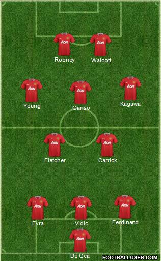Manchester United Formation 2011