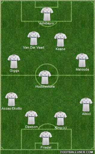 Tottenham Hotspur Formation 2011