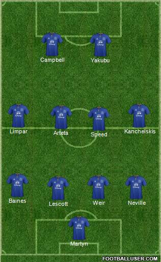Everton Formation 2011