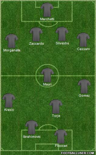 Champions League Team Formation 2011