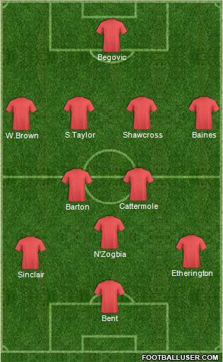 Dream Team Formation 2011