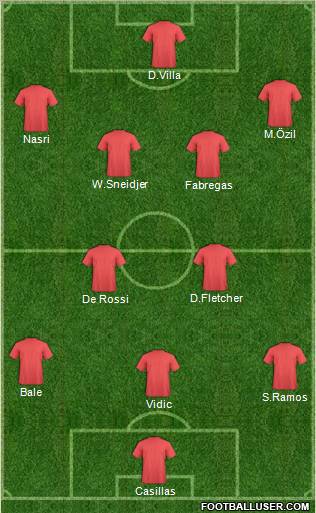 Dream Team Formation 2011