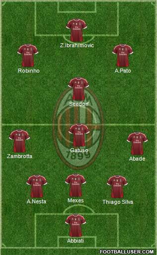 A.C. Milan Formation 2011