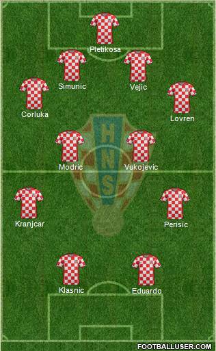 Croatia Formation 2011