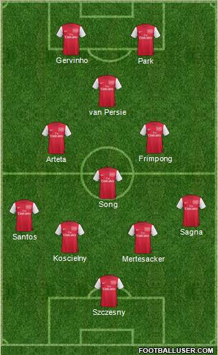 Arsenal Formation 2011