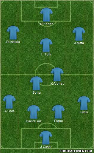 Dream Team Formation 2011