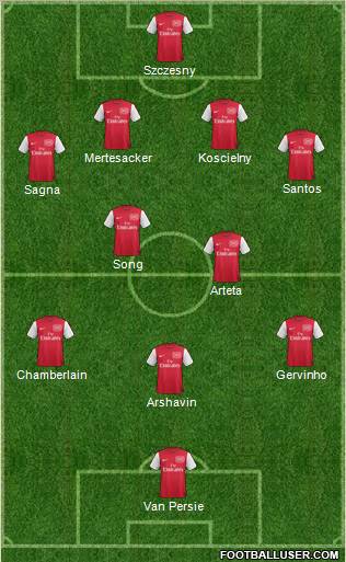 Arsenal Formation 2011