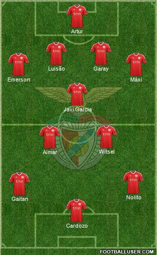 Sport Lisboa e Benfica - SAD Formation 2011